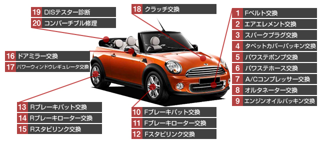 miniコンバーチブル修理費用一覧