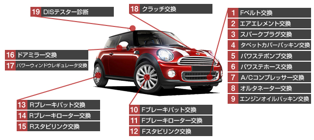 Mini修理費用 クーパー Mini ミニ 車検 修理 板金 Bmw Mini クーパーの車検 修理はマーキーズ東京へ