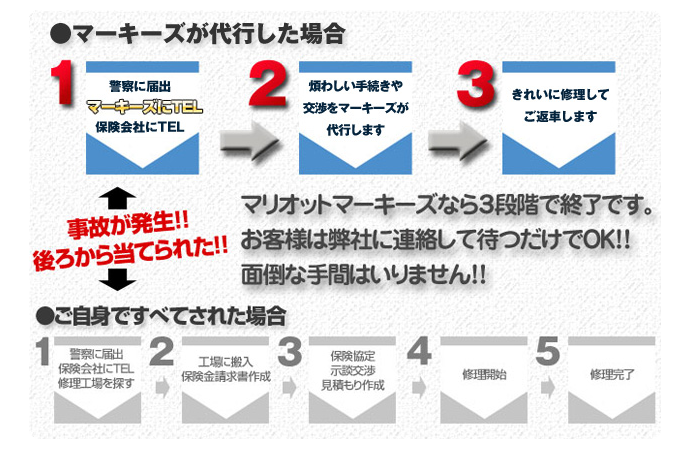 事故発生から修理完了までの流れ